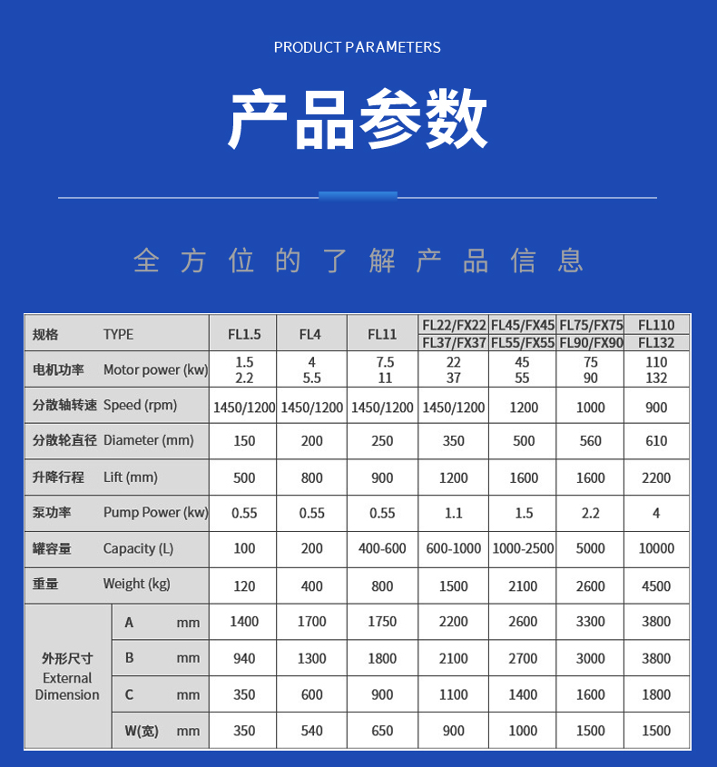 高速分散機(圖6)