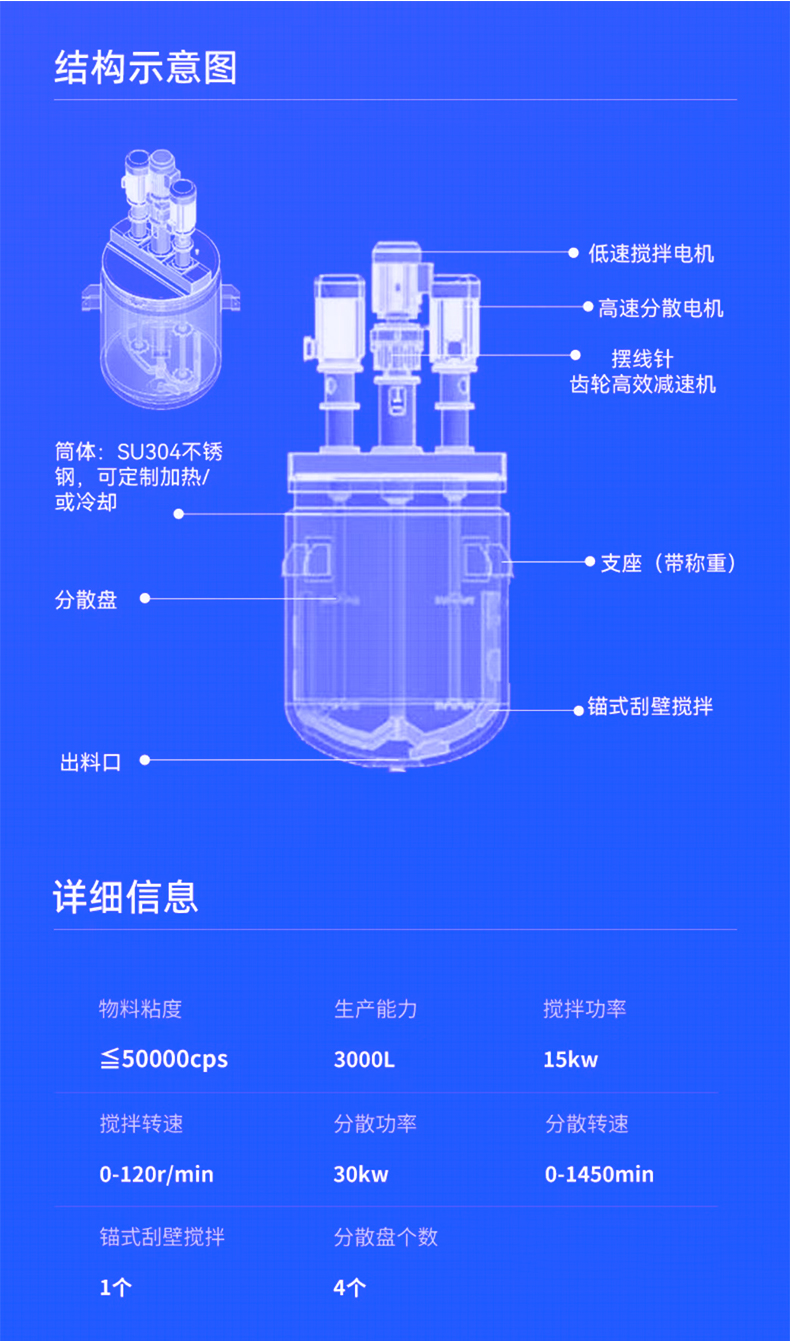 FS多功能攪拌分散釜(圖14)